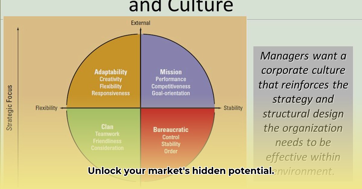 select-the-items-that-characterize-organizations